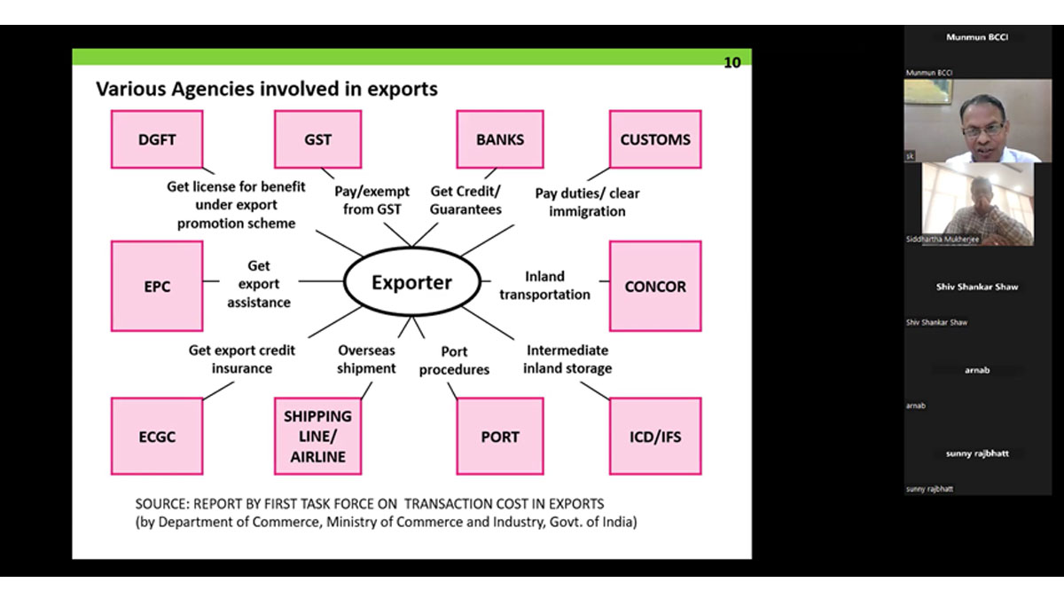 Faculty, Mr. Sudhakar Kasture, Director of Helpline Impex Pvt. Ltd. and EXIM Institute taking the participants through the session.